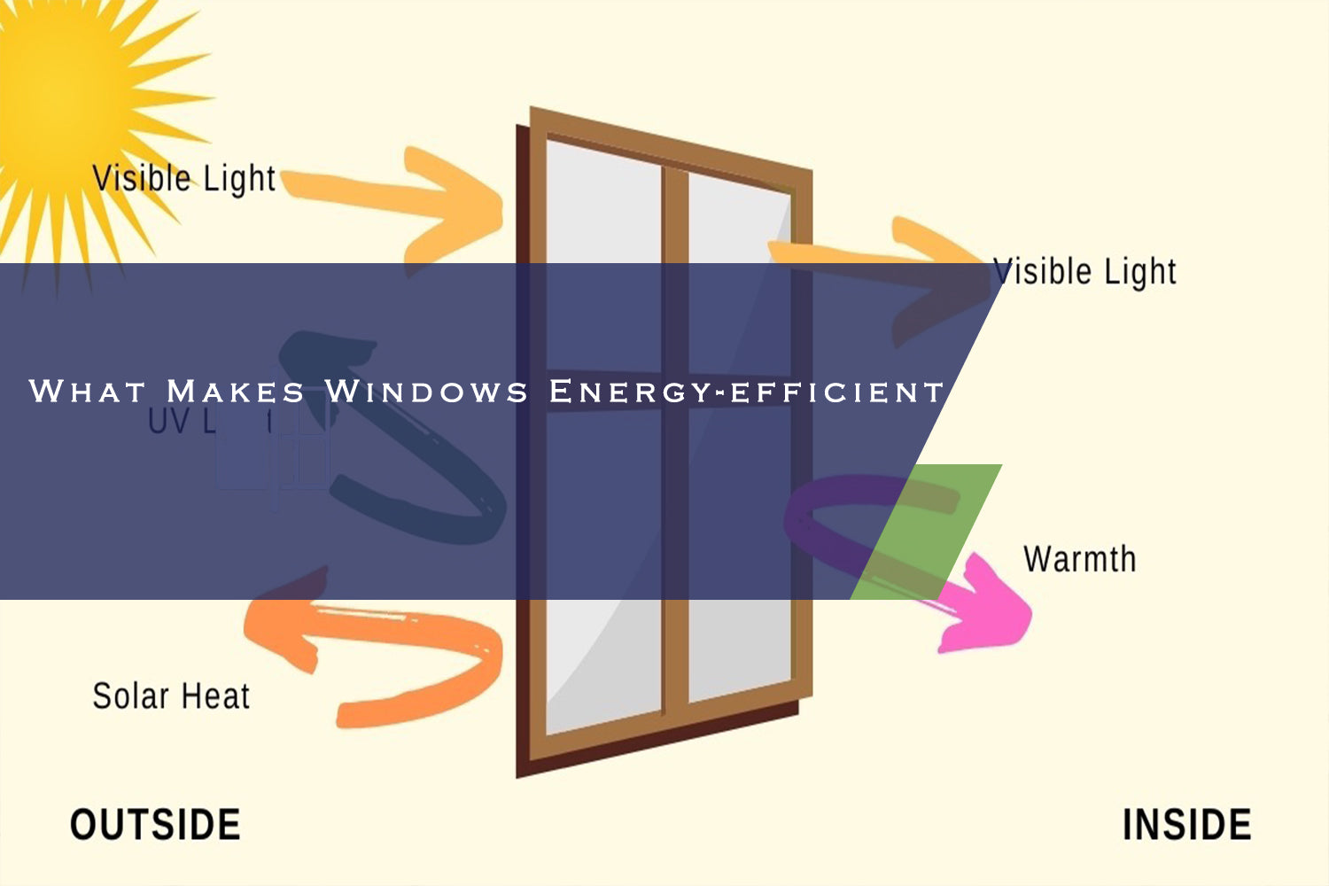 What Makes Windows Energy-efficient?