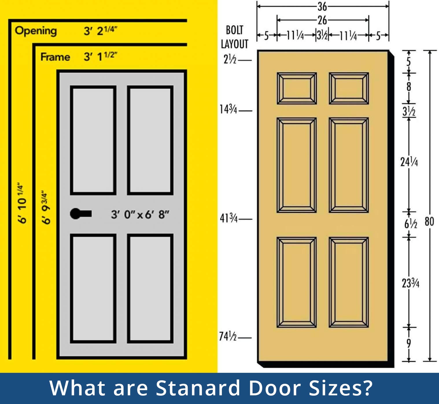 What Do You Need to Know About the Standard Door Sizes? – CHINA WDMA