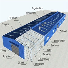 Low cost easy built prefabricated steel structure basketball field on China WDMA